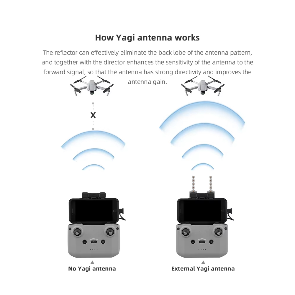 Antena BRDRC-Yagi para control - Drone Dji Rc Mini avaliação e preço