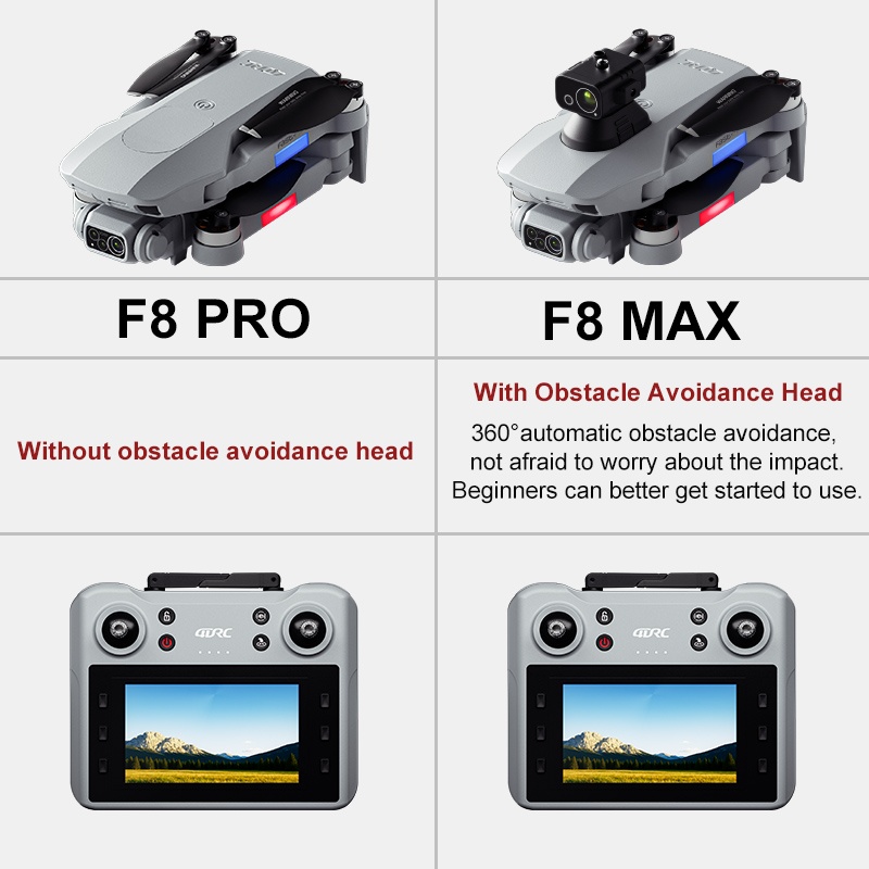 F8 max gps drone profissional  - Jjrc Drone X12 avaliação e preço